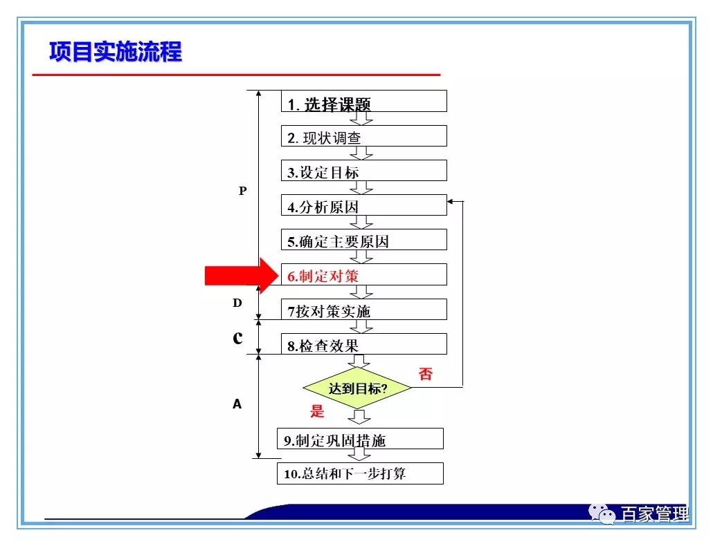 日资公司开展品管圈qcc活动照片,品管圈持续改进报告书ppt