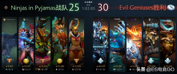 电竞早报:巴黎Major干爹晋级VG遭淘汰;瑞士鲁迅重返赛场