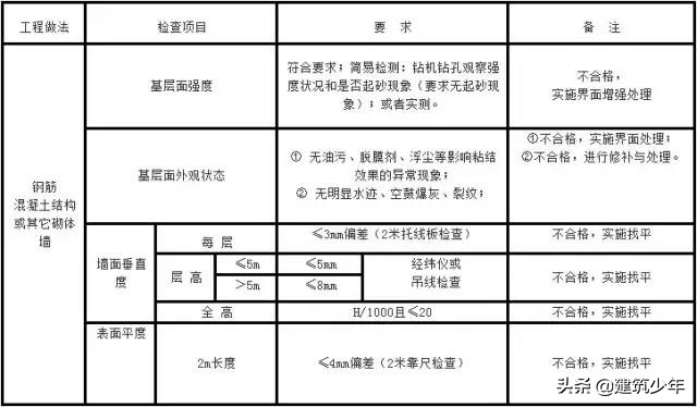 外墙岩棉保温包工包料施工价格,岩棉外墙保温施工程序