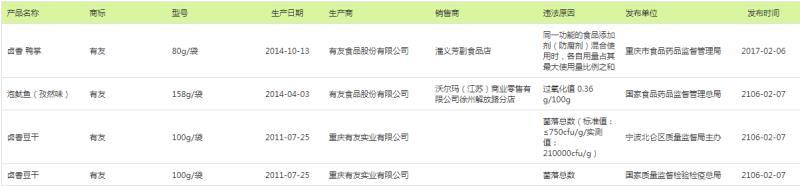 有友食品下跌原因,有友食品为何暴跌