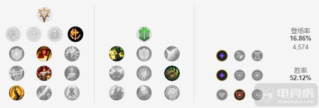 上单五虎盖伦诺手奥拉夫,lols4.5上单盖伦