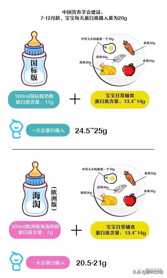 孕妇奶粉排行榜10强奶粉测评,初生宝宝奶粉排行榜10强奶粉测评