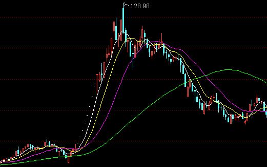 上市公司花5亿卖掉自己,14亿购买资产