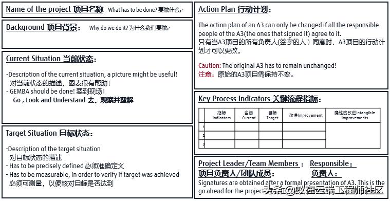 在外企如果说A3，不要以为只是A3纸