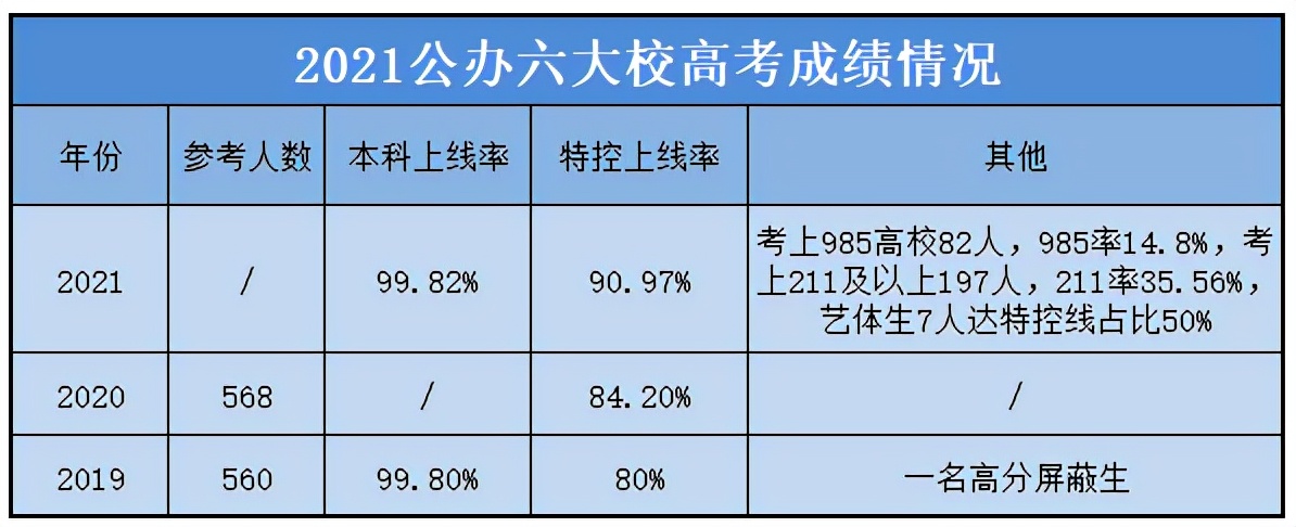 2022年东莞中学松山湖学校喜报,松山湖莞中2022重本率