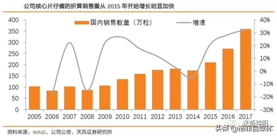 片仔癀为什么价格暴涨,片仔癀整盒卖为什么比单粒贵