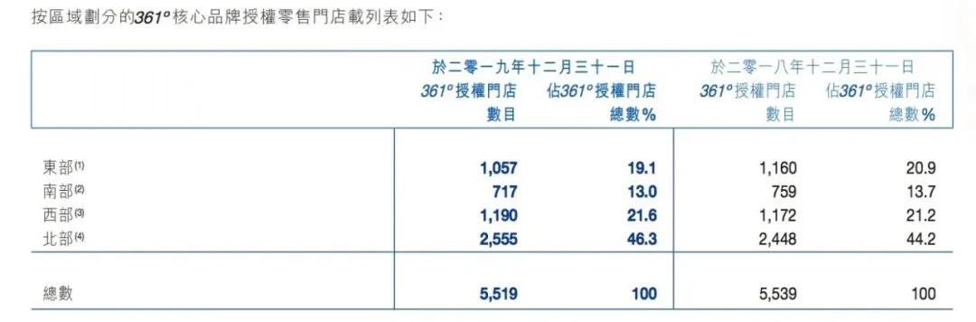 1年赚86亿,1年赚81亿