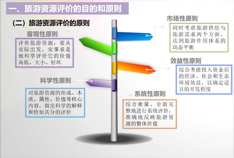 旅游资源的评价,旅游资源评价表