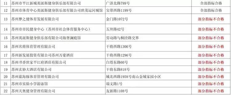 昆明游泳池水质不合格,苏州泳池水质处理