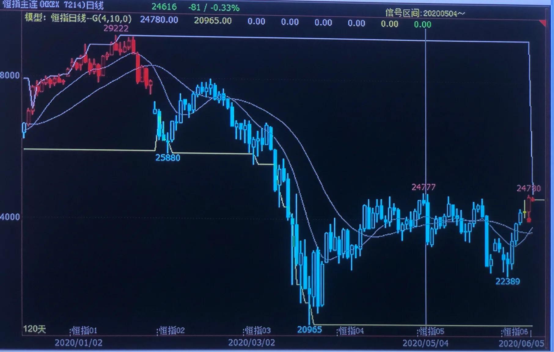 期货豆粕06,期货六月棉花走势