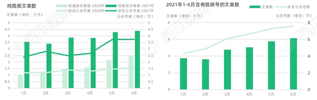 西瓜数据监测公众号准确吗,西瓜数据显示的公众号数据真实吗