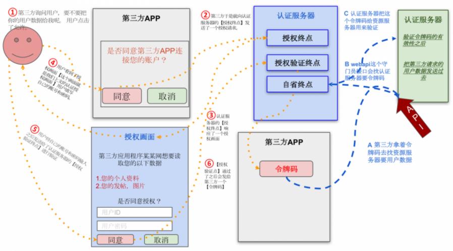 api接口的安全管控认证,保证api接口安全性案例