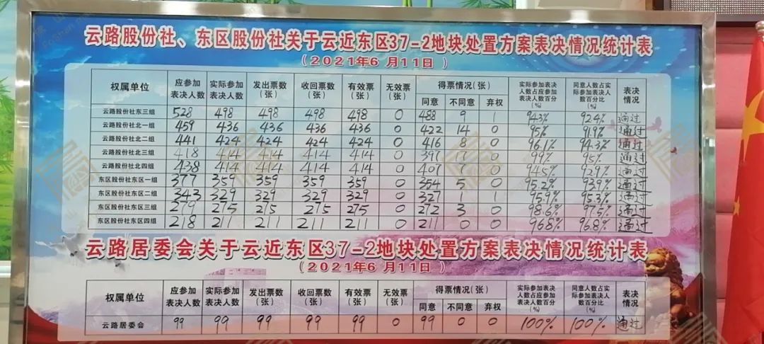 佛山亿元分红村,广东佛山再现土豪村10亿元分红