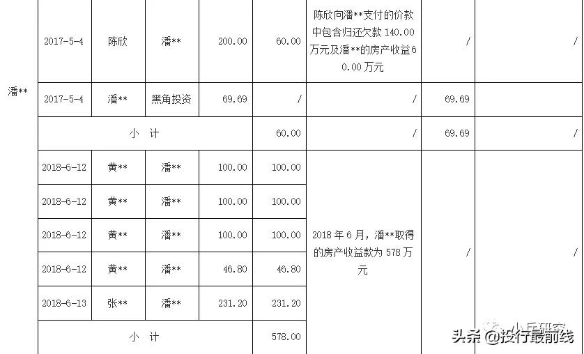 ipo资金流水核查的关键点,拟ipo企业审核业务关注点
