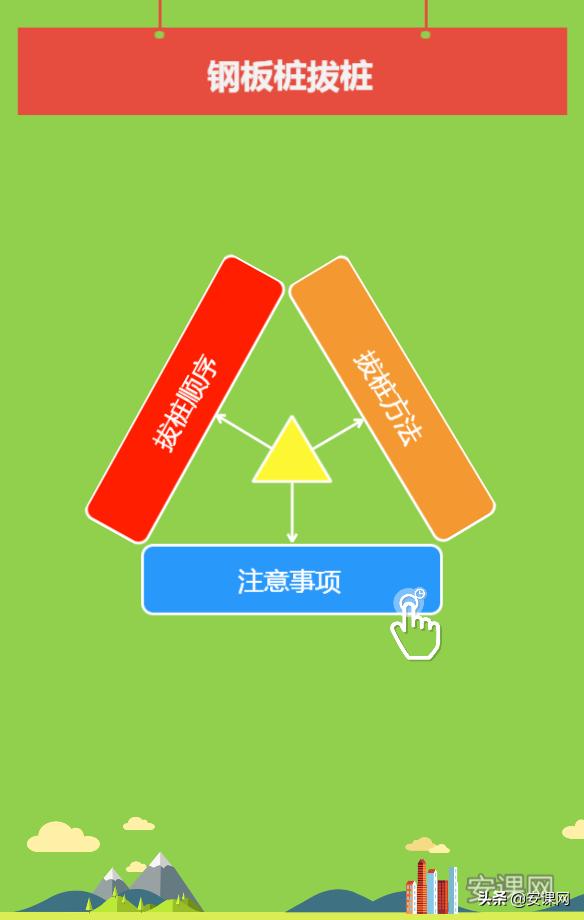 钢板桩支护和护坡支护,槽钢支护和钢板桩支护