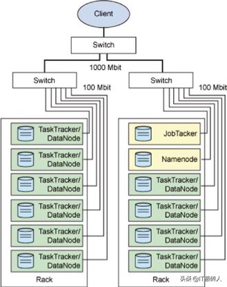 大数据技术及应用前景,浅谈大数据技术原理与应用论文