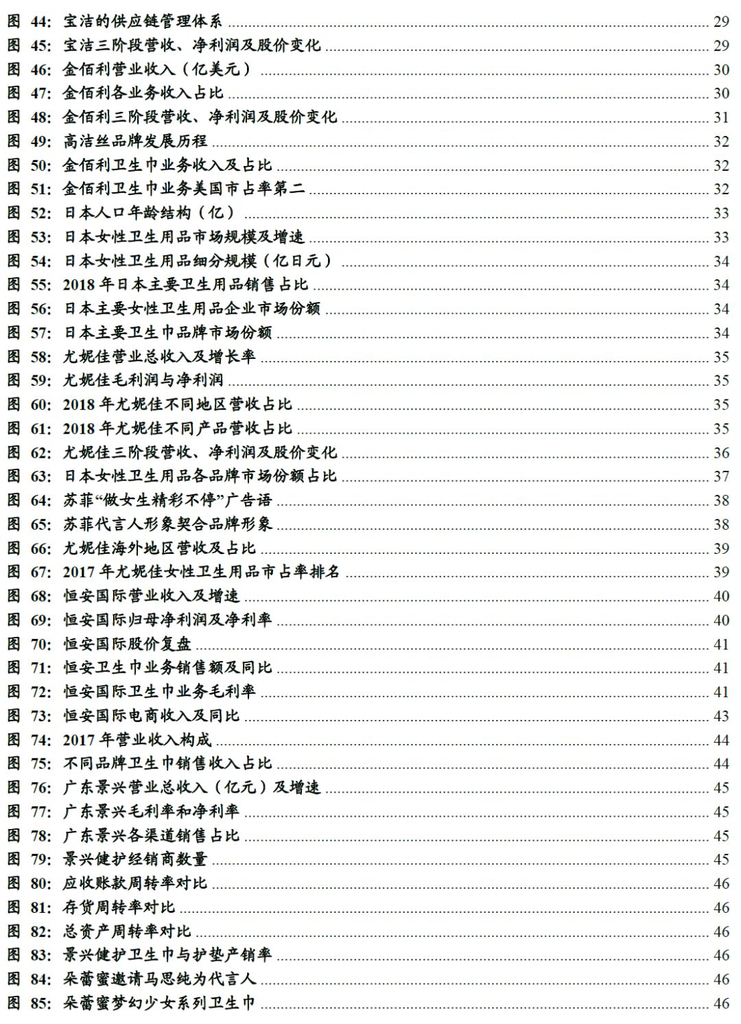 世界卫生巾市场规模,散装卫生巾和包装卫生巾