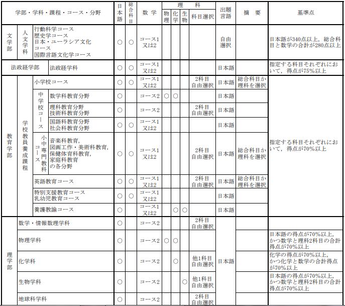 鍗冨彾宸ヤ笟澶у,鏃ユ湰鍗冨彾宸ヤ笟澶у