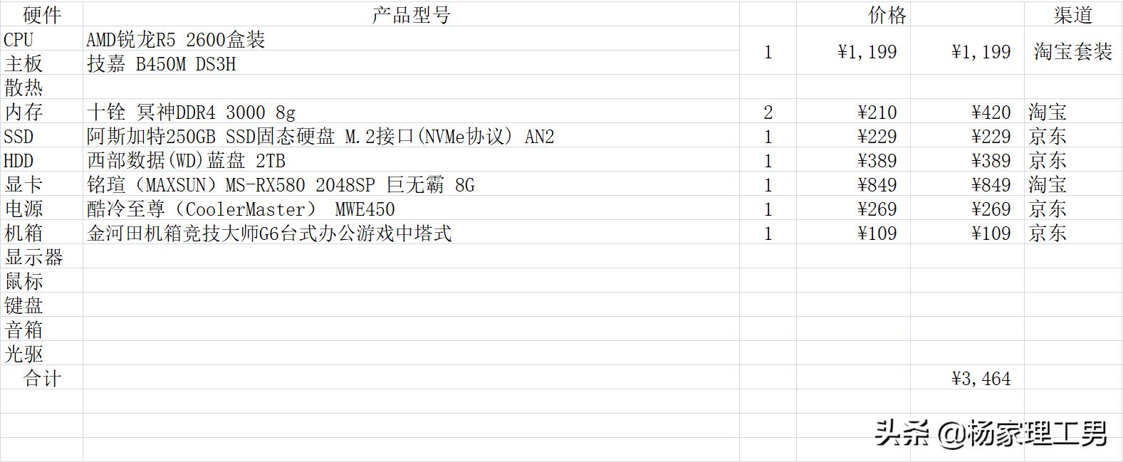 5000纯游戏主机推荐,3500元电脑办公游戏
