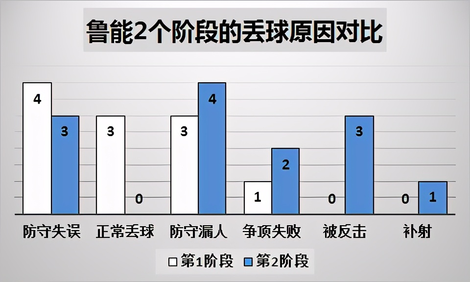 深度解读石柯加盟鲁能：3大缺点成疑问，真能弥补球队短板？