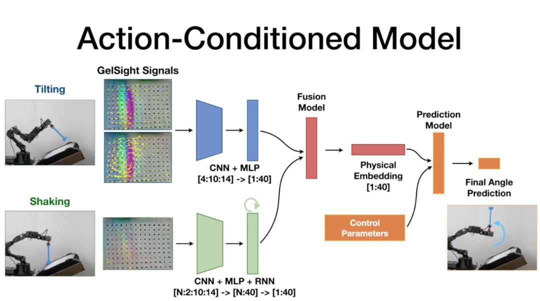 自己发明的智能机器人,mit遥控仿生机器人