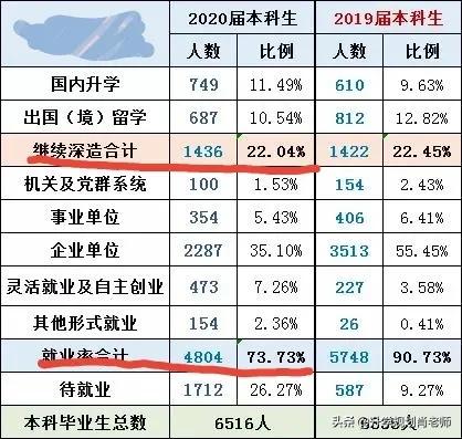 深圳大学2019就业报告,深圳大学本科生2022就业报告