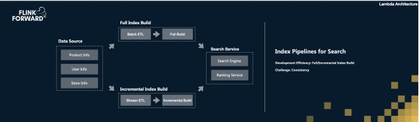 实时流计算框架apacheflink,apacheflink零基础入门六