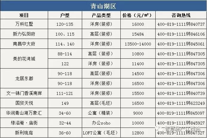 2022年4月份南昌房价是涨还是跌,南昌朝阳华润橡树湾10月房价多少