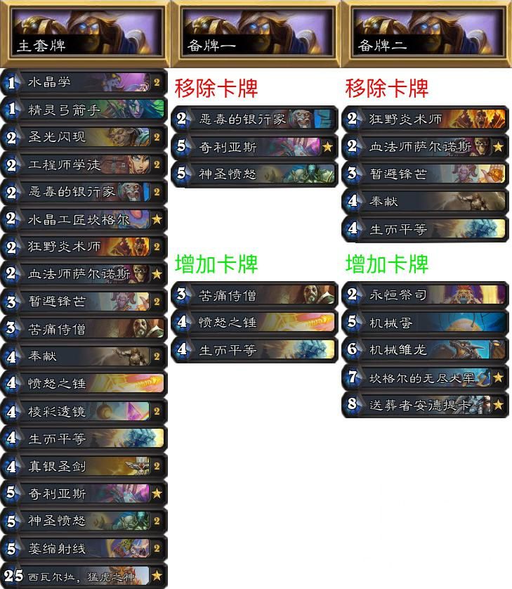 《炉石传说》NPe专家赛制环境报告第17期：鲨鱼贼疯狂碾压