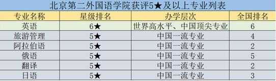 揭秘！北京“最国际范儿”大学之一：周总理关怀创办，创下多次全国第一！