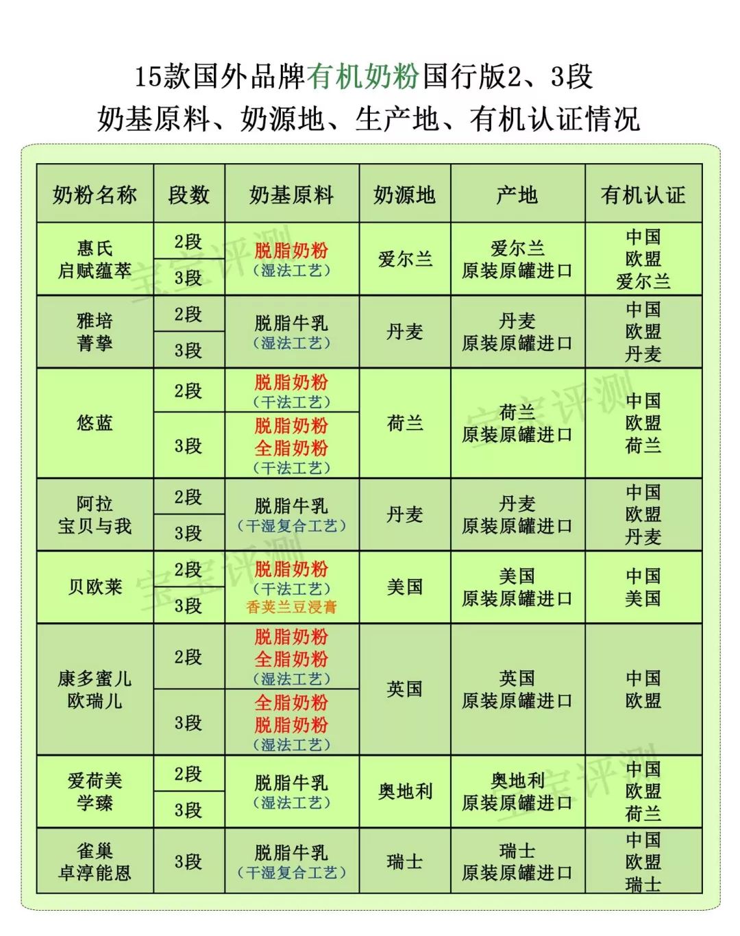 15款热门新生儿奶粉测评,惠氏原装进口奶粉排行榜