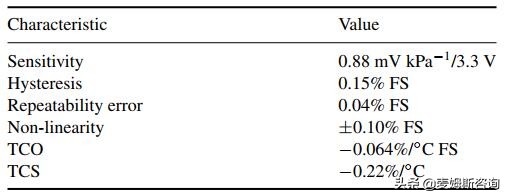 mems压力传感器小巧玲珑,mems电容式压力芯片中国专利