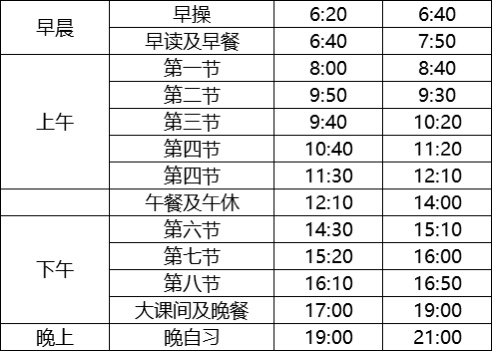 洛阳八中高一最好的班是啥班,2022年洛阳八中招生简章
