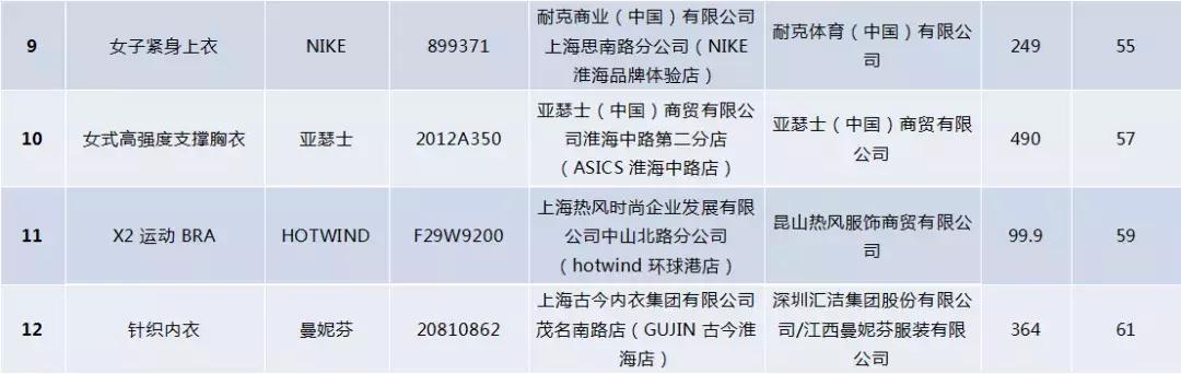 健身穿运动内衣好还是普通内衣好,热爱运动健身的你