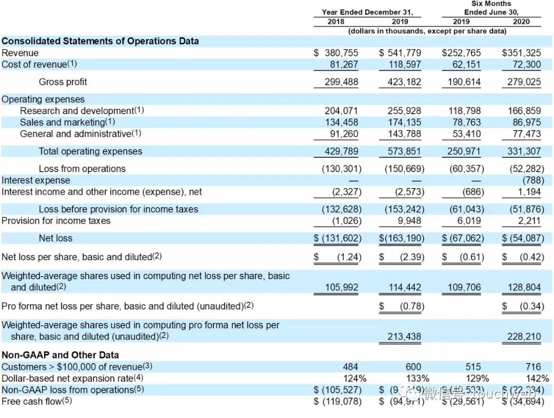 unity3d合作上市公司,unity公司股票