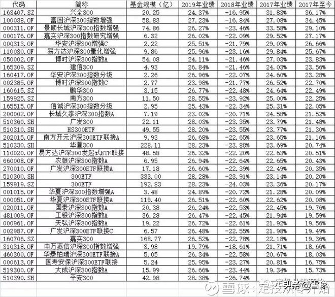 新手定投基金入门教程,定投新手入门基础知识