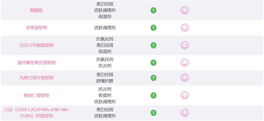 大油田男士控油补水护肤品推荐,大油田痘痘肌男士
