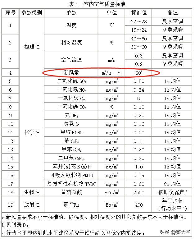 新风系统最便宜解决方案,新风系统购买注意事项