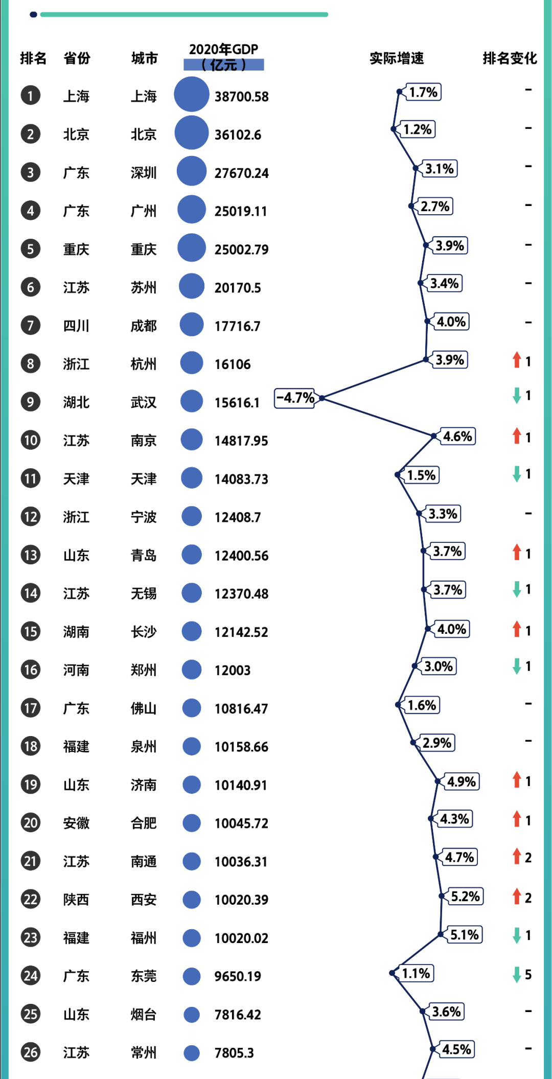 2强省会福州市经济对比,分析中国经济20年的变化