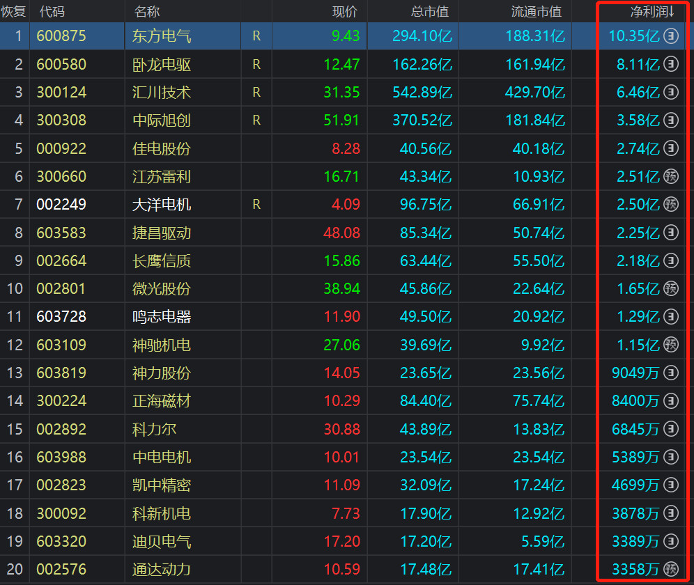 电力上市公司2020业绩排行,电力上市公司2019年业绩