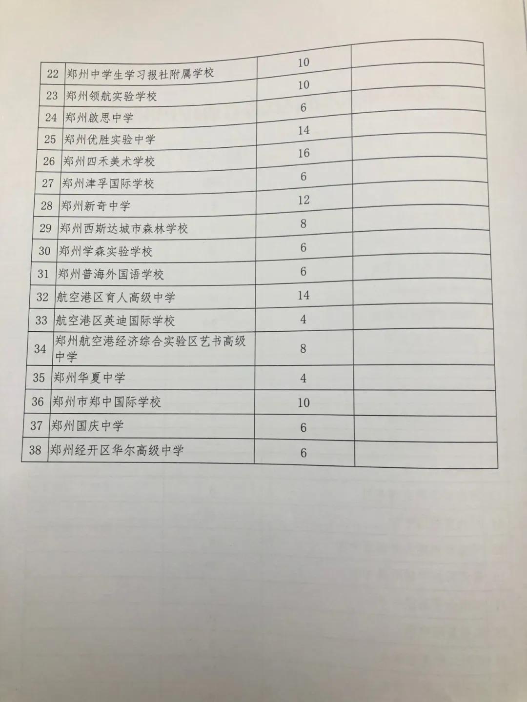 郑州市中招体育有多少是满分的,郑州市中招体育考试分数标准