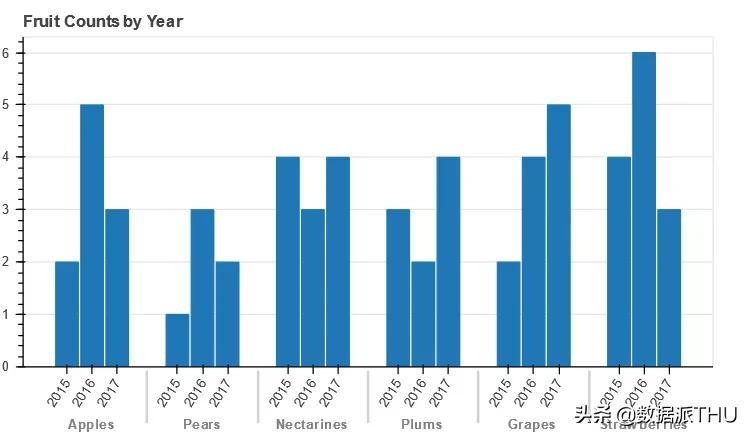python最简单的柱状图可视化库,python画柱状图调整柱状图位置