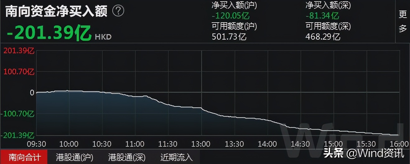 历史上降低印花税后大盘后续走势,交易印花税减半大盘如何走