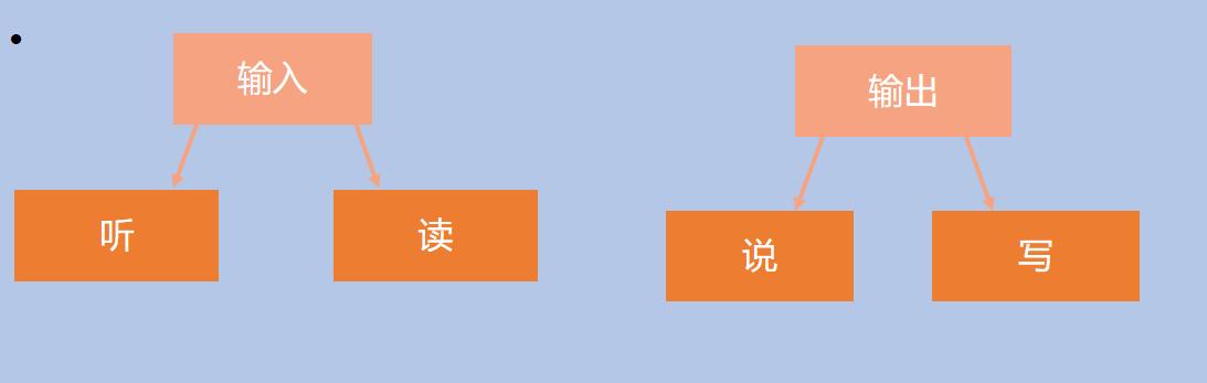 我的研究生跑去给一年级小学生上一对一作文辅导课了？快回来