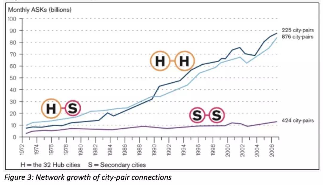 波音踩中了城市化红利，但可能要还给空客了