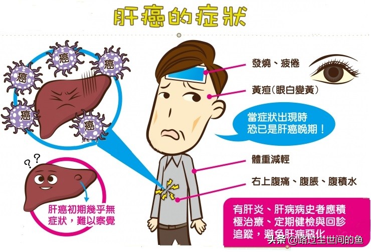 消化系统癌症都有哪些？你知道怎样预防吗？