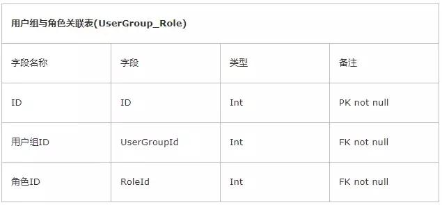 权限管理框架大全,权限管理模块的开发