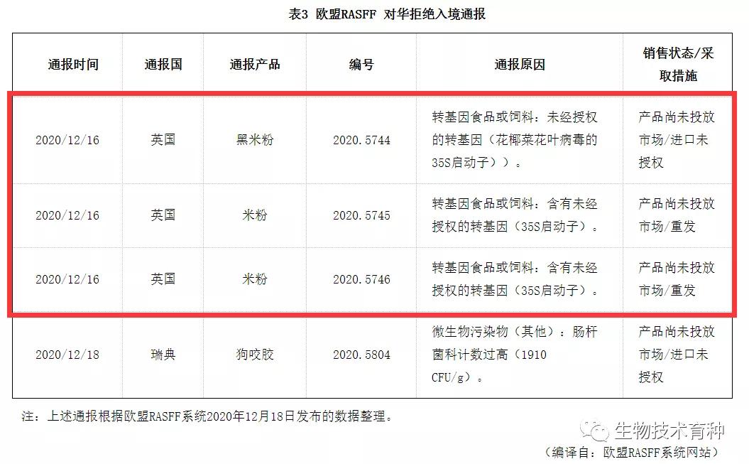 出口欧洲米制品被退货,多国大米禁止出口的原因