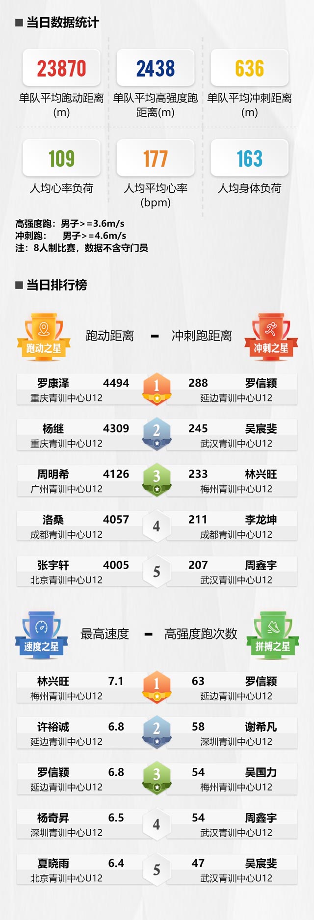 2019大众汽车足球夏令营暨中国足协“希望杯”男子U12组在京开幕