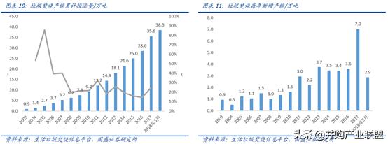 2023垃圾焚烧发电行业深度报告,马太效应在各行业中越来越明显